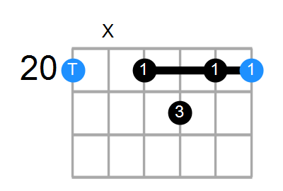 C7 Chord